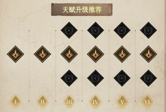 龙神寂静暗火拉什人才升级配装和阵容搭配