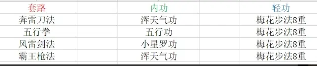 烟雨江湖开始武学搭配图 主角门派常规线