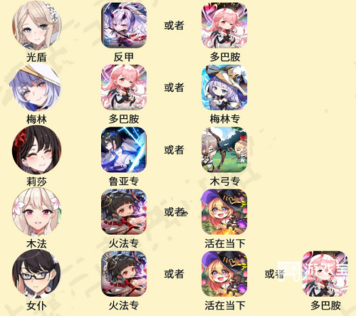 失落的剑世界树20层亚马特别攻略