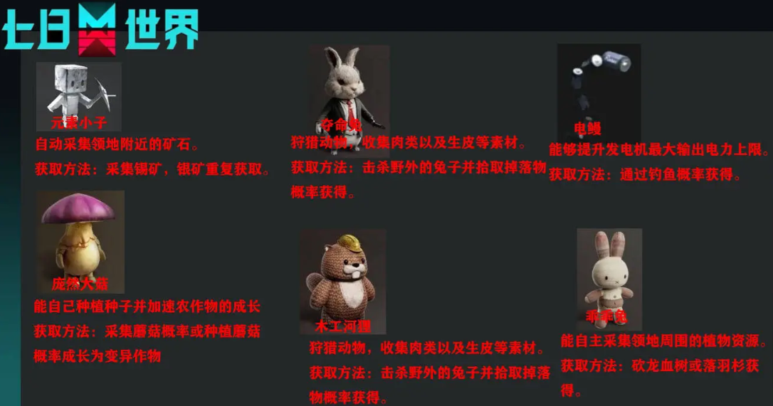 七日世界手游收容物获取及特色图鉴