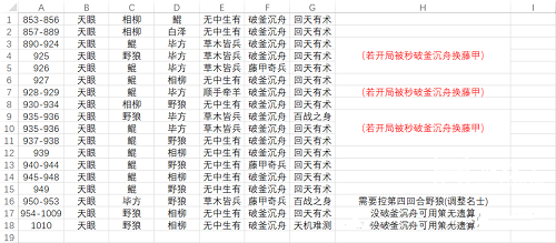 时间爆炸平民裂缝阵容推荐策略