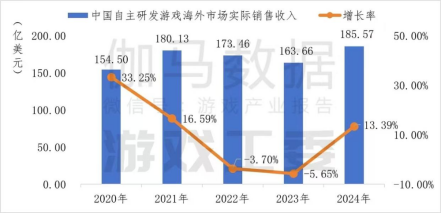 灵犀互娱全球化布局:阿里游戏背后的大娱乐力量