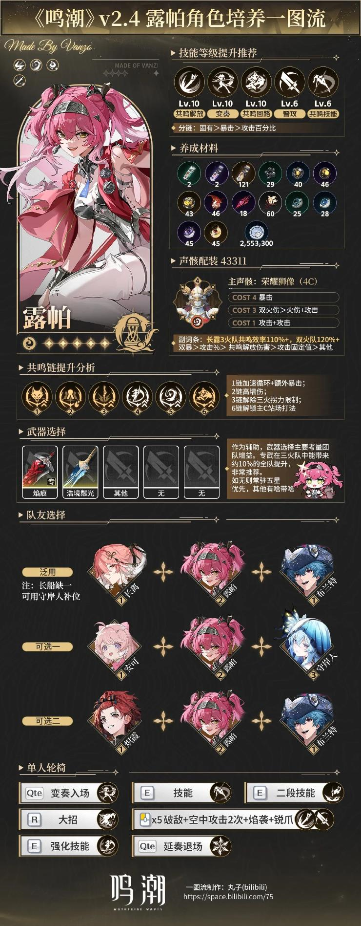 鸣潮露帕角色手法,配装,配队,共鸣链全方位攻略