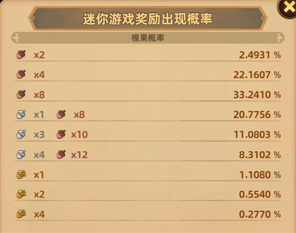 洛伊移动要塞中橡果获取方法