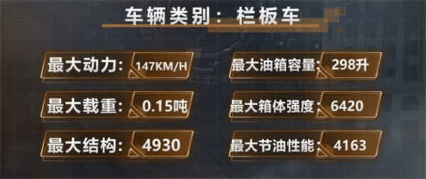 卡车人生神州C7获取方法攻略分享