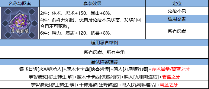 参考和深入分析忍界远征“骨舞幽冥”路线