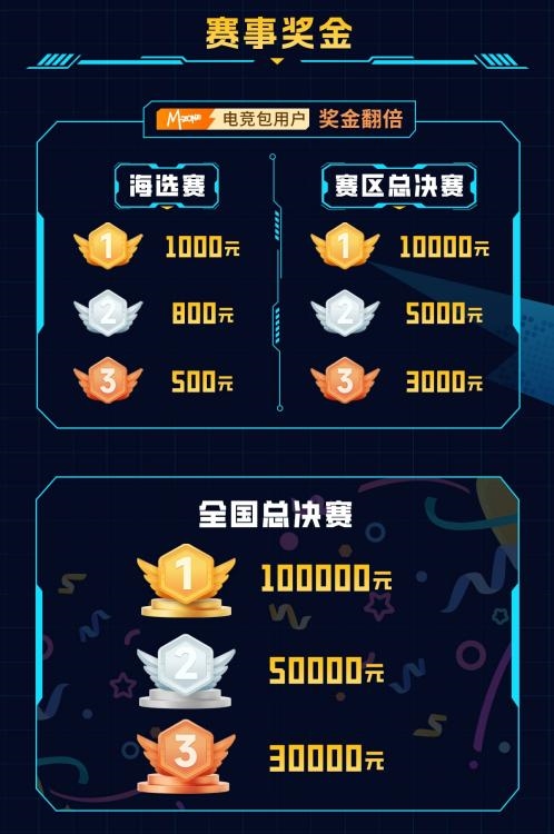 燃动辽河！邀“宁”前来！2025动感地带校园电竞联赛秋季赛辽宁赛区即将打响！