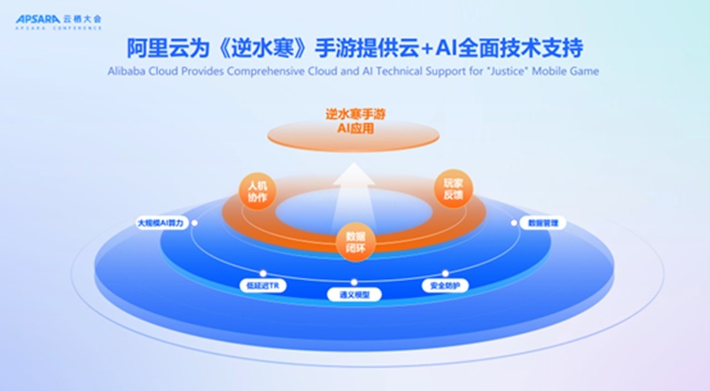 《逆水寒》手游AI负责人云栖分享：AI重塑虚拟世界情感链接