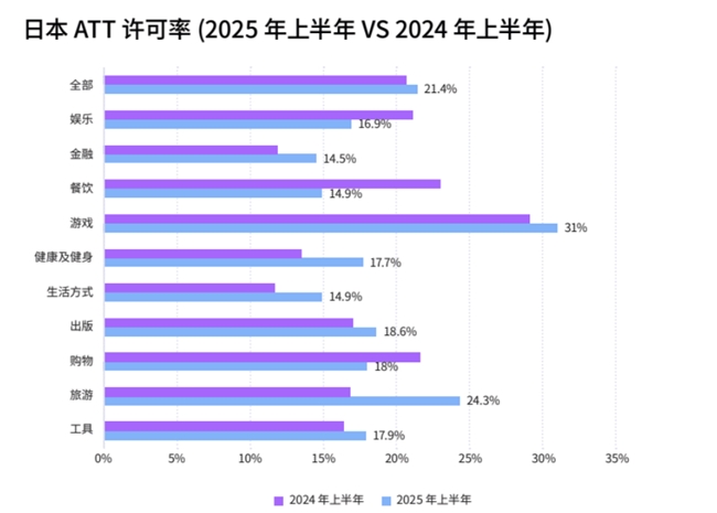 Adjust与Sensor Tower联合发布《2025年日本移动应用趋势报告》
