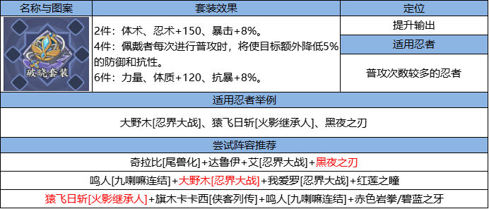 忍界远征“骨舞幽冥”路线参考与深度解析