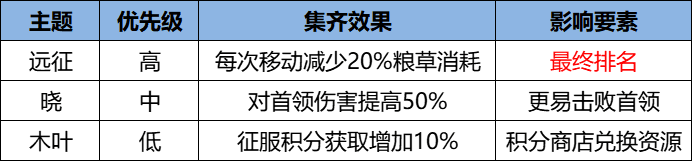 忍界远征“骨舞幽冥”路线参考与深度解析