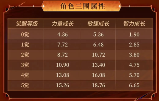 《航海王启航》SSS觉醒形态·鲁兹震撼登场！双系输出，逆转战局！