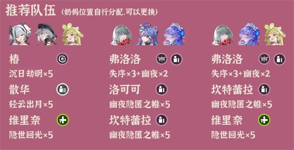 鸣潮逆境深塔2025.10.13期阵容推荐