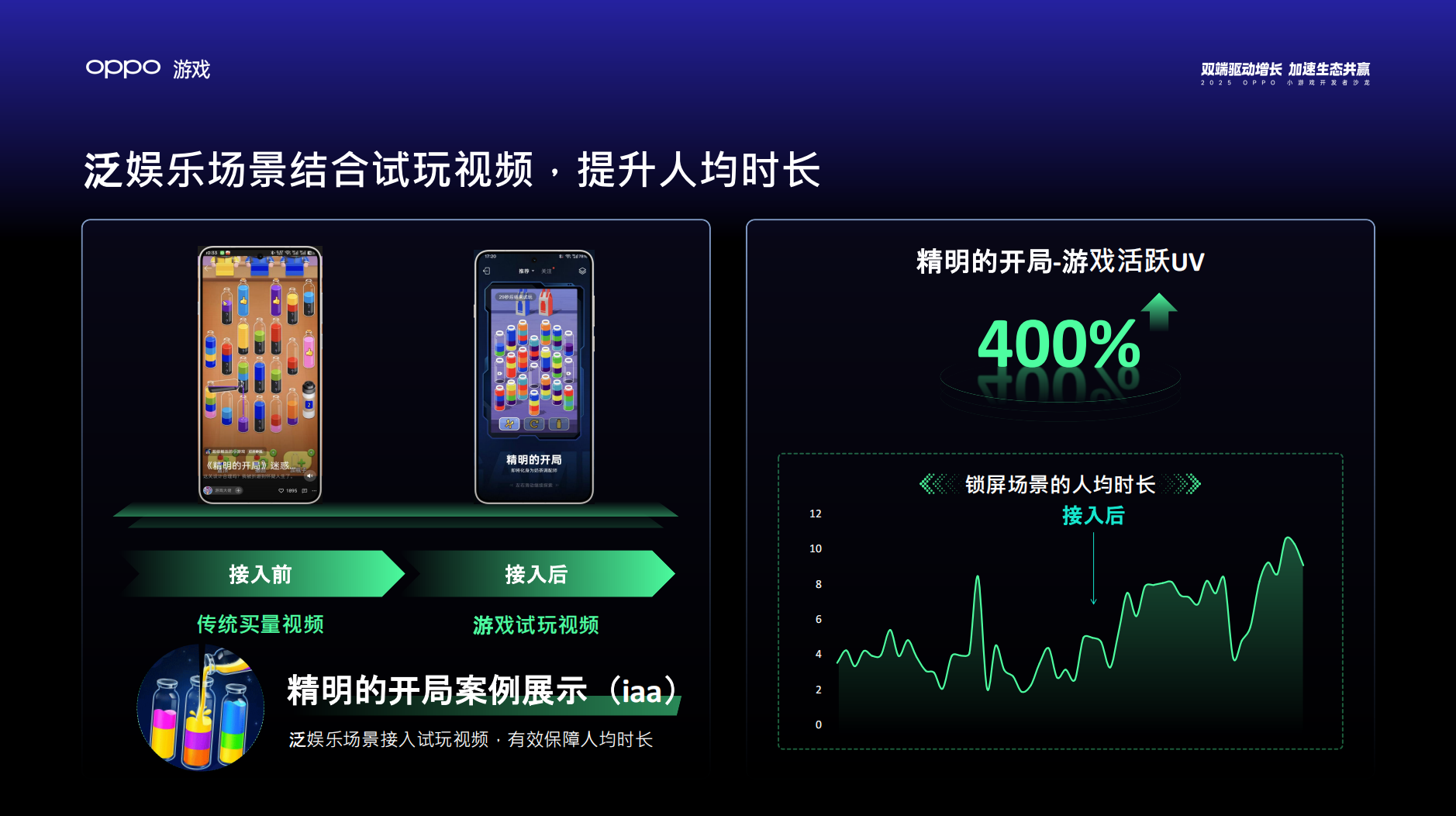 2025 OPPO小游戏沙龙：为小游戏注入双端全域增长新动能