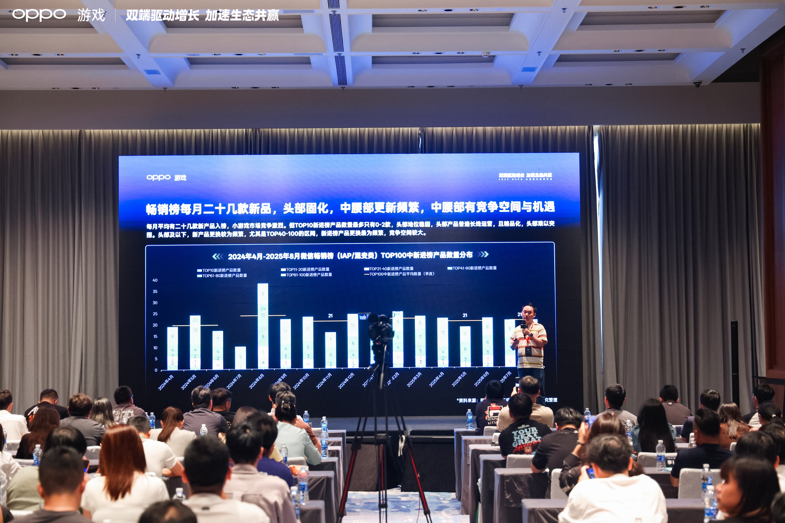 2025 OPPO小游戏沙龙：为小游戏注入双端全域增长新动能