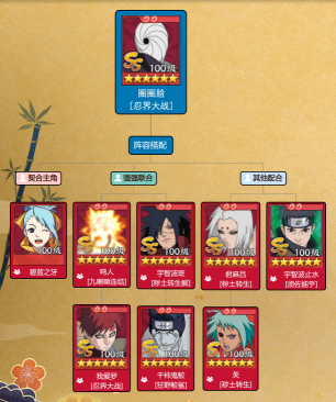 《火影忍者忍者新世代》全新SS忍圌圈脸[忍界大战]--忍者攻略&阵容推荐!