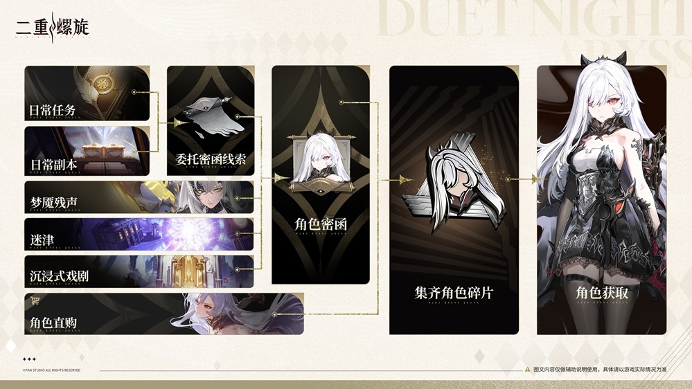 公测福利、新版本、云游戏？《二重螺旋》公测前瞻速递！