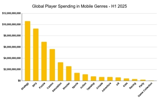 王者第十年，万象棋组了个可躺玩的策略爽局