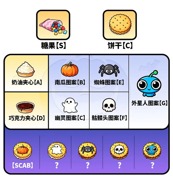 守愿者制作糖果饼干活动玩法攻略