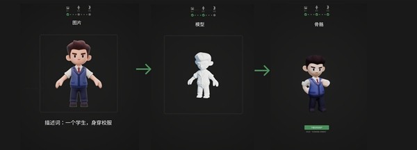 轻游梦工坊接入腾讯混元3D 3.0，游戏开发走向“普惠化”