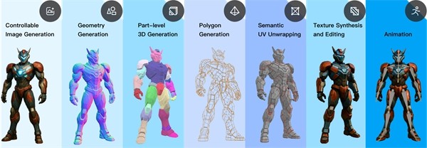 轻游梦工坊接入腾讯混元3D 3.0，游戏开发走向“普惠化”