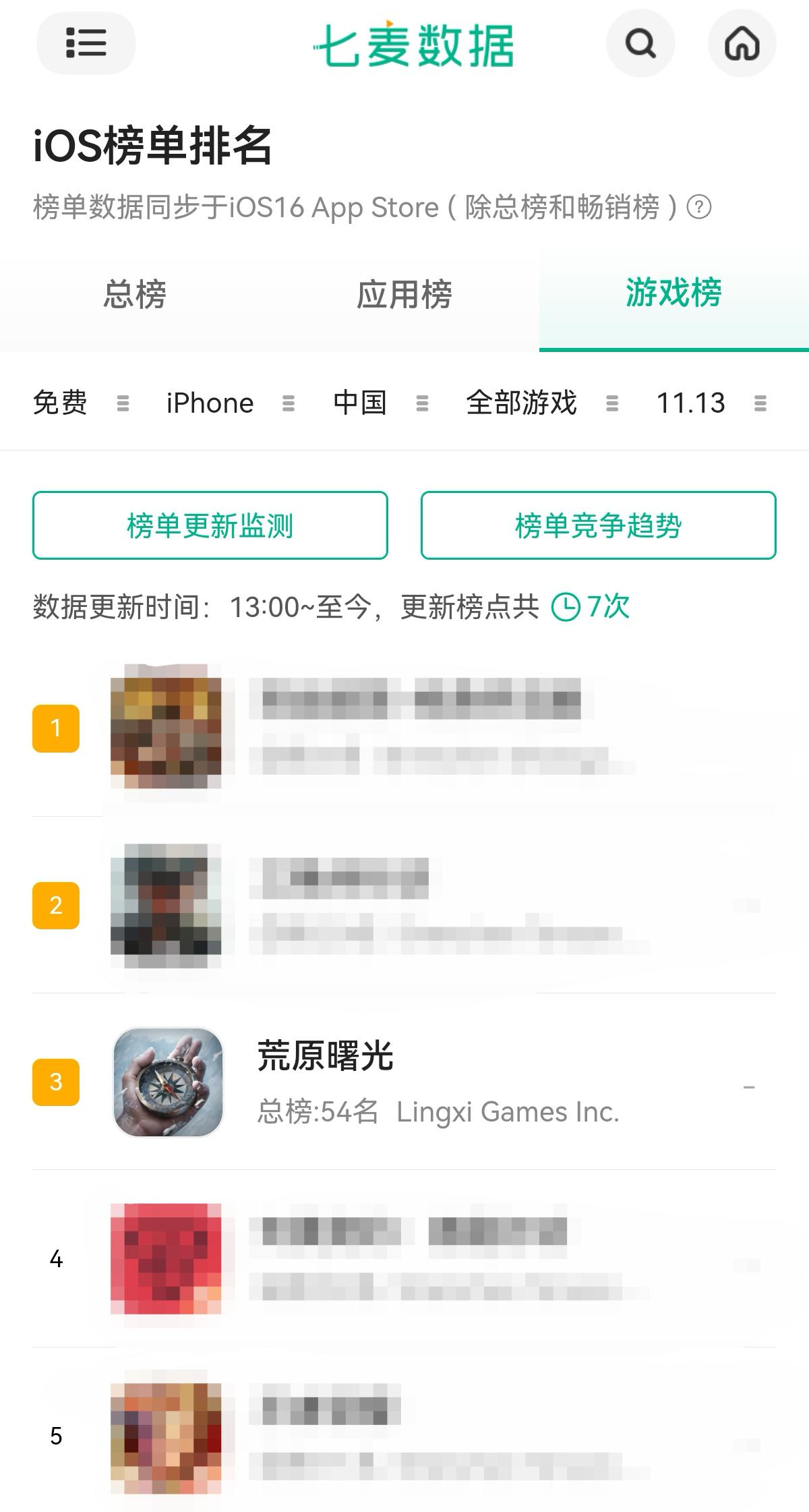《荒原曙光》《RO重生》新品冒头，灵犀互娱以产品力驱动增长