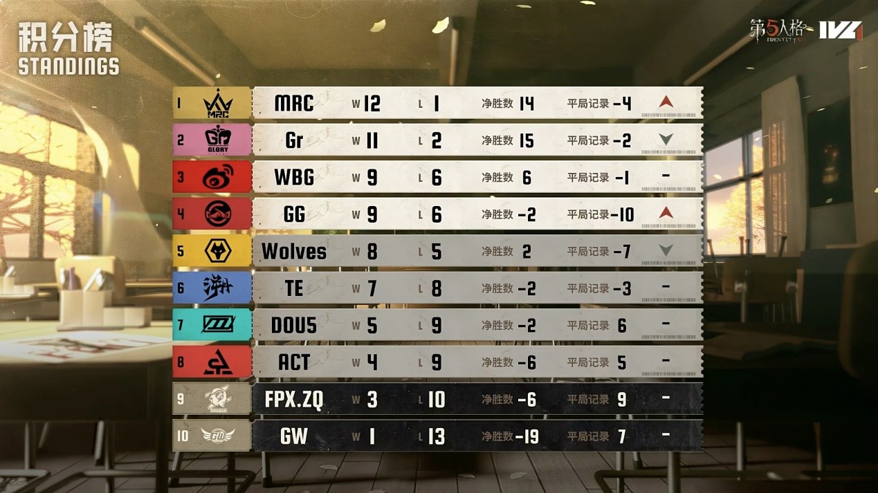 风雷俱动！Wolves_ChoAi小丑火箭追魂技压群雄！