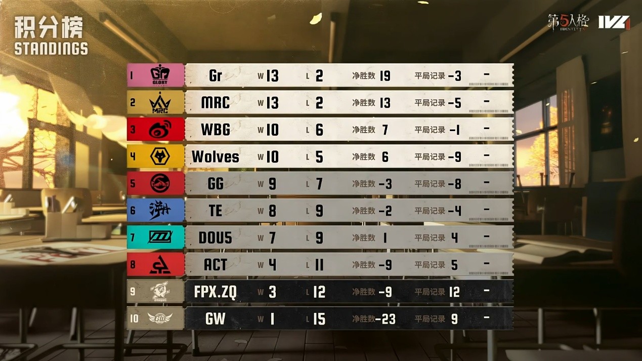 迷雾隐踪！MRC_XiaoX精巧布局关键救援破长平！