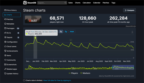 TGA之后，SOC手游迎来Rust时刻？