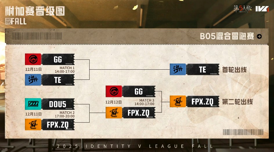 奋楫争先！TE、FPX.ZQ力破强敌锁定总决赛最终席位！