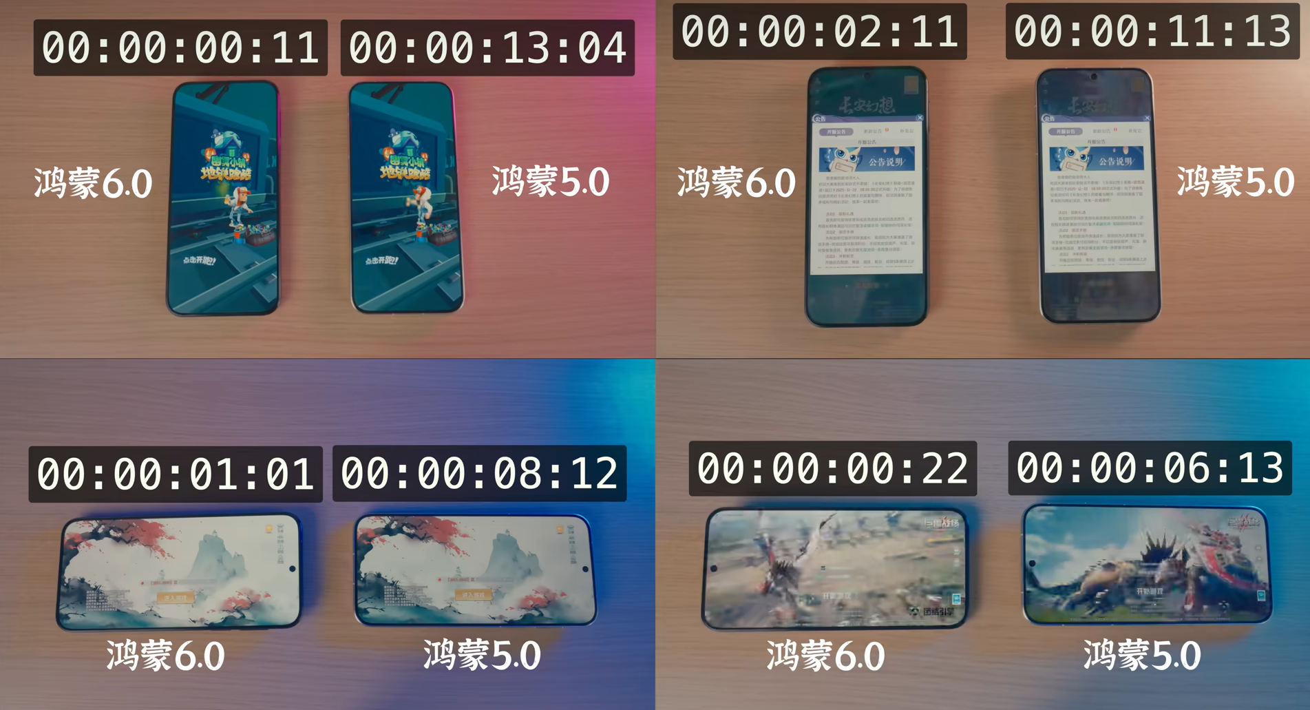 《地铁跑酷》接入HarmonyOS SDK，显着优化游戏启动体验