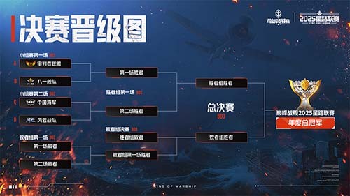 2025《巅峰战舰》星路联赛鏖战终章，12月27日静待王座加冕！