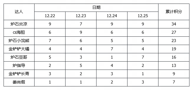 无界棋盘无限可能！《代号：妖鬼》大棋品鉴会决战夜，一起见证“大棋业家”诞生！