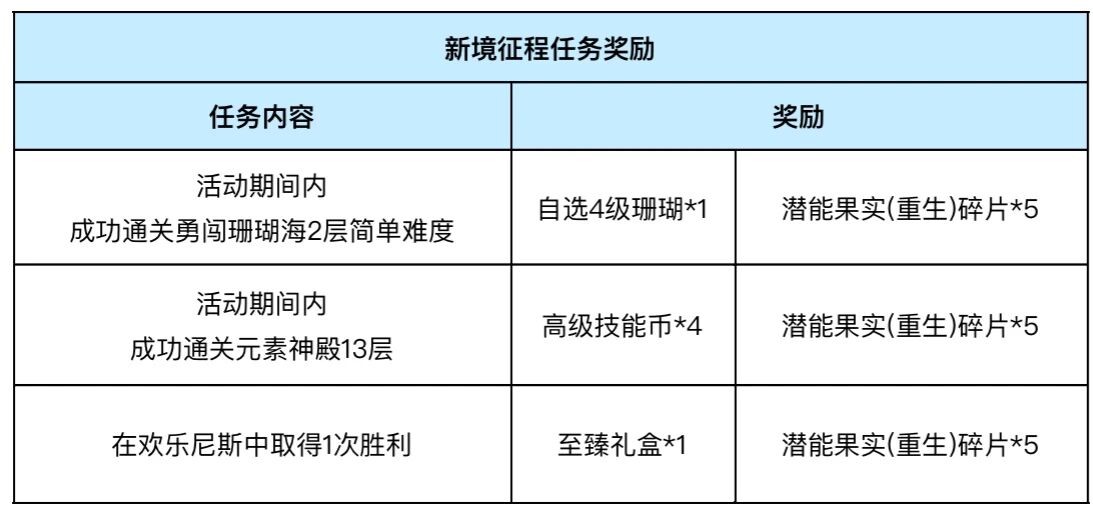 石器时代觉醒：新年挑战交换重生宠物3级技能！11层元素可获得手册的额外经验！