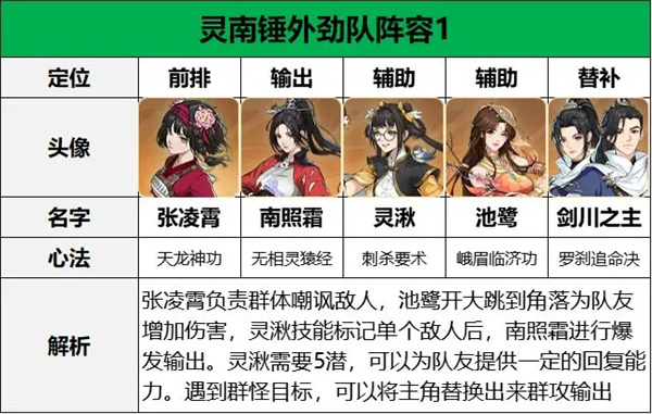 剑川张凌霄阵容搭配推荐