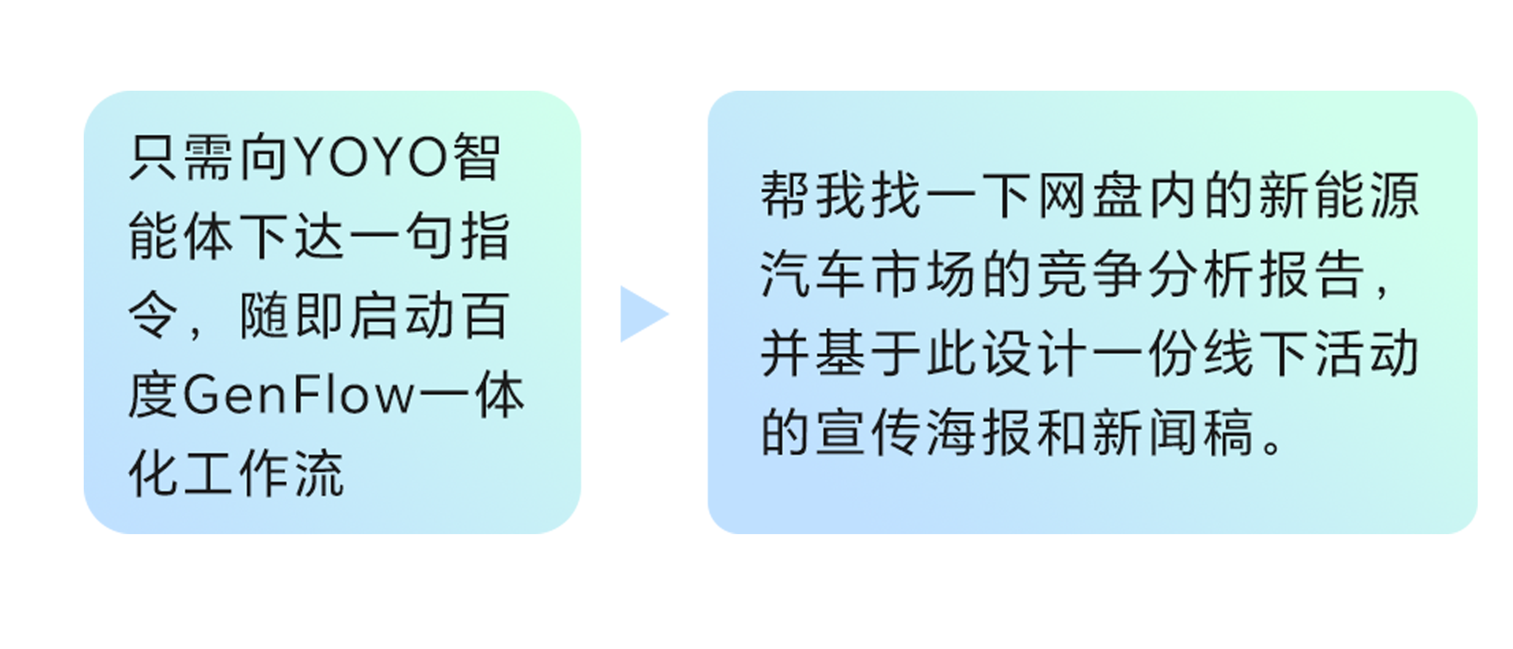 YOYO智能体携手百度GenFlow，助推智能办公全升级