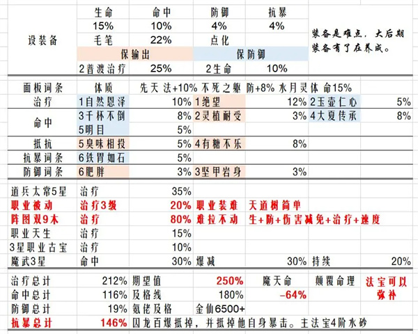 最强祖师魔苜蓿法宝炼化推理