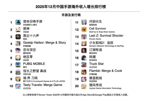 向全球玩家狂送福利？《少女前线2》最具诚意的版本来了！