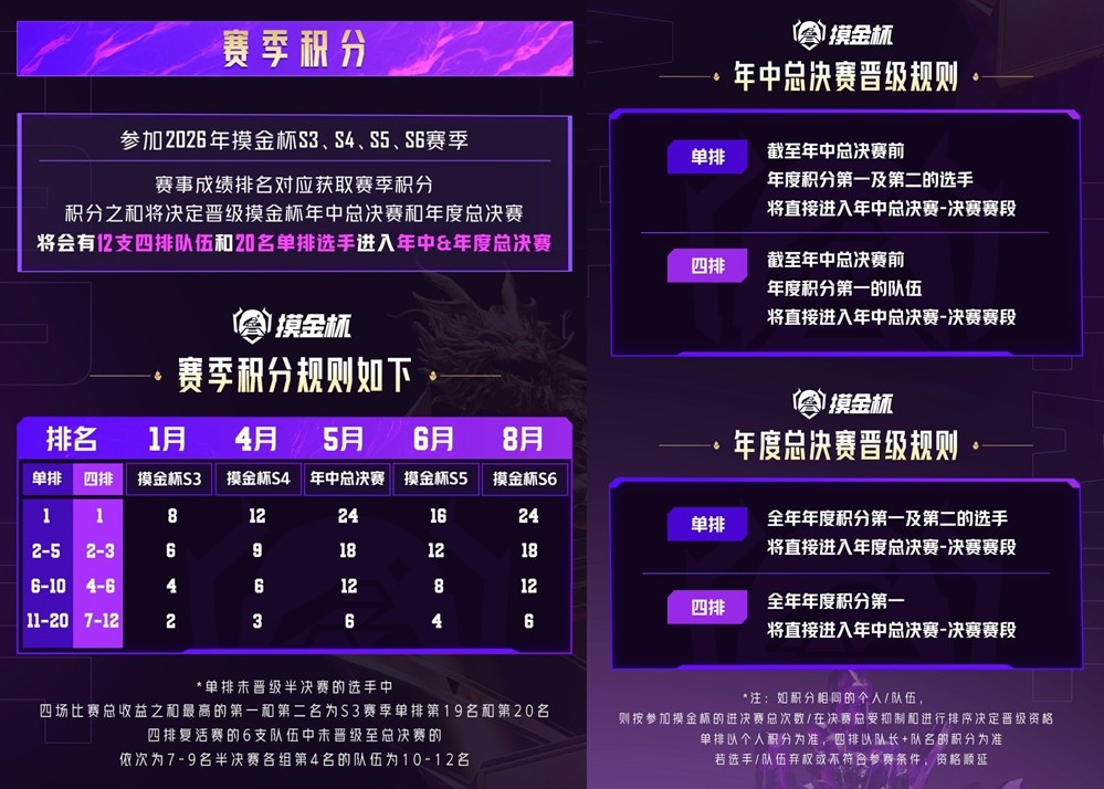 2026和平精英地铁逃生“摸金杯”全面升级，S3赛季开启年度征程序章