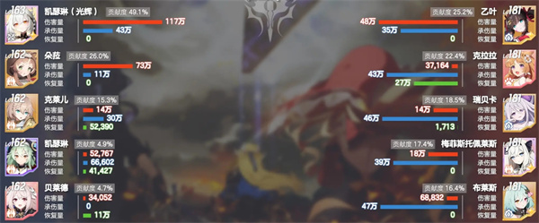 空灵诗篇首充党PVP阵容搭配推荐