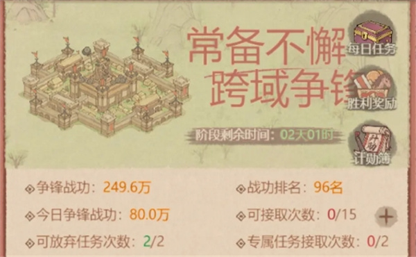 这个城市有良田跨域竞争，低消耗玩法