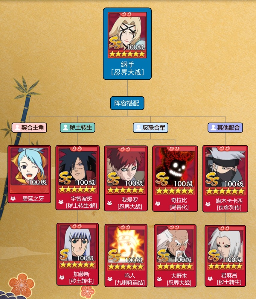 《火影忍者：忍者新世代》全新SS忍纲手[忍界大战]——忍者攻略&阵容推荐！