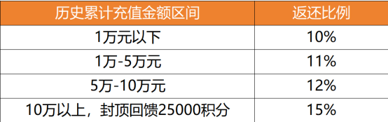 《航海王启航》十一周年庆典开启 UR四皇·红发杰克斯霸气登场