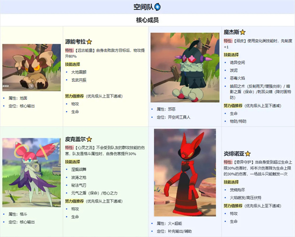 卡米的旅途空间队玩法搭配分享