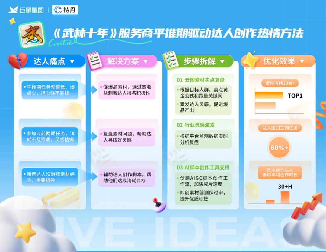 定义游戏增长新范式，星广联投给出生态解法