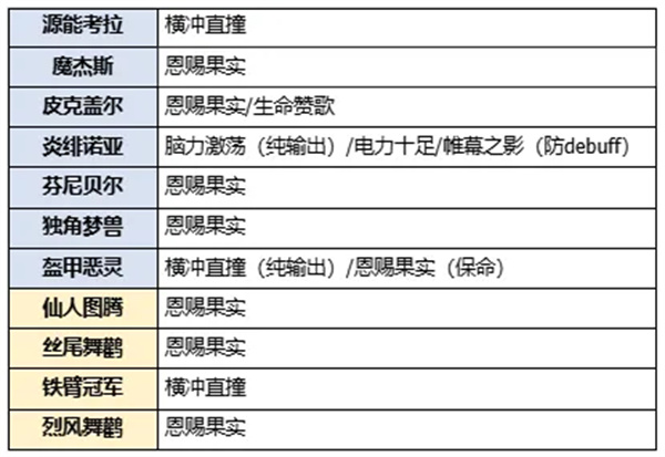 卡米的旅途空间队玩法搭配分享