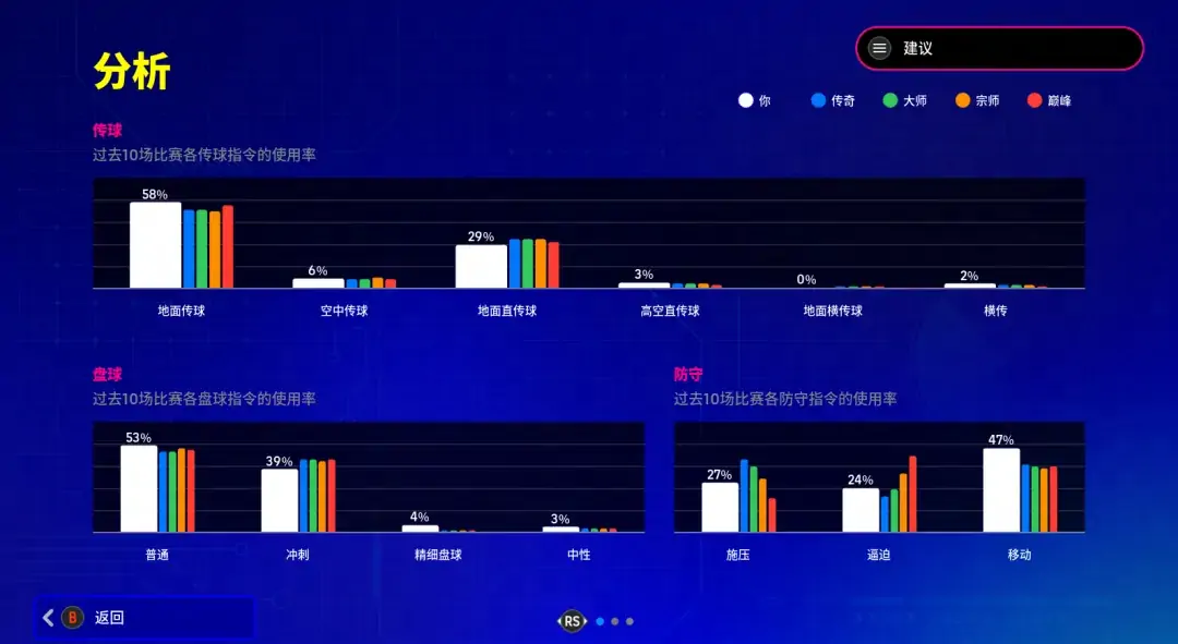 2.2.0版本解读②  不只增能系统优化，更有比赛新功能！