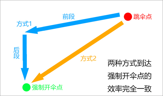 和平精英先行服国际服