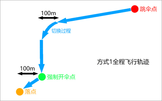 和平精英先行服国际服