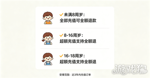三角洲行动未成年退款流程一览-1